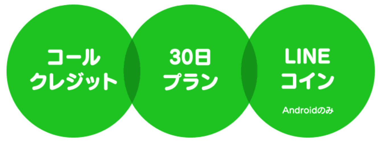 LINE電話30日